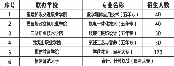 福建第二轻工业学校比较好的专业都有哪些,天